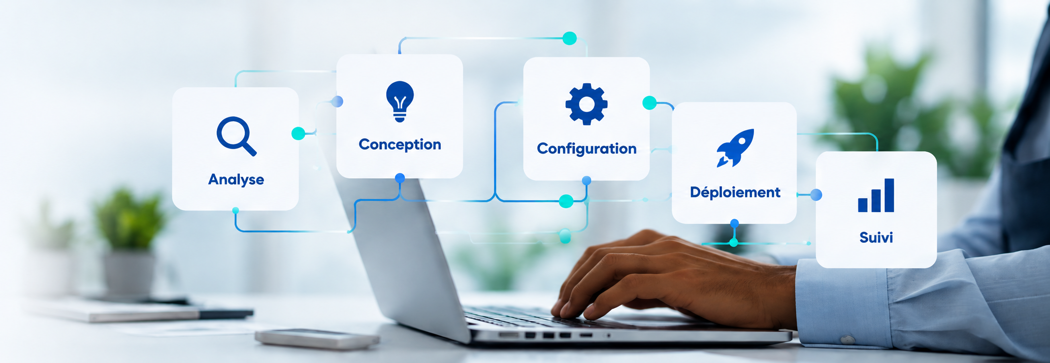 Les étapes de la méthodologie SmartFlow : analyse, conception, configuration, déploiement et suivi